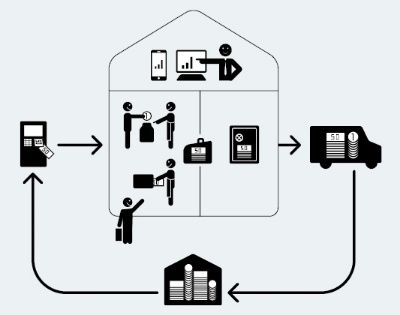 retail_cash_management_how_it_works